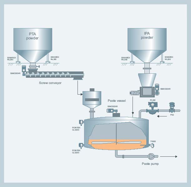 pet preform manufacturing process pet preform manufacturing process
