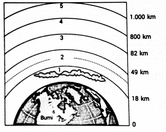 Soal Un Lapisan Atmosfer Terlengkap