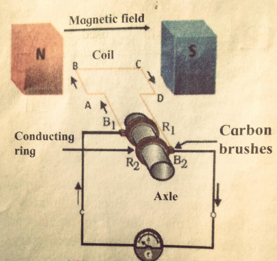 How electric generator how do electric generator work