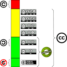  CRIAR LICENÇAS CREATIVE COMMONS