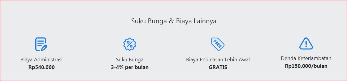 aplikasi pinjaman online ojk 2022