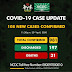 COVID-19: With 108 new cases, Nigeria's total infections now 981