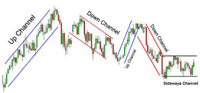 Price-Channel