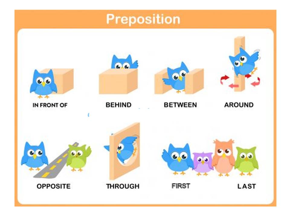 ENGLISH IS FUN MATERI KELAS 7 KD.3.4 DAN 4.4 PREPOSITION