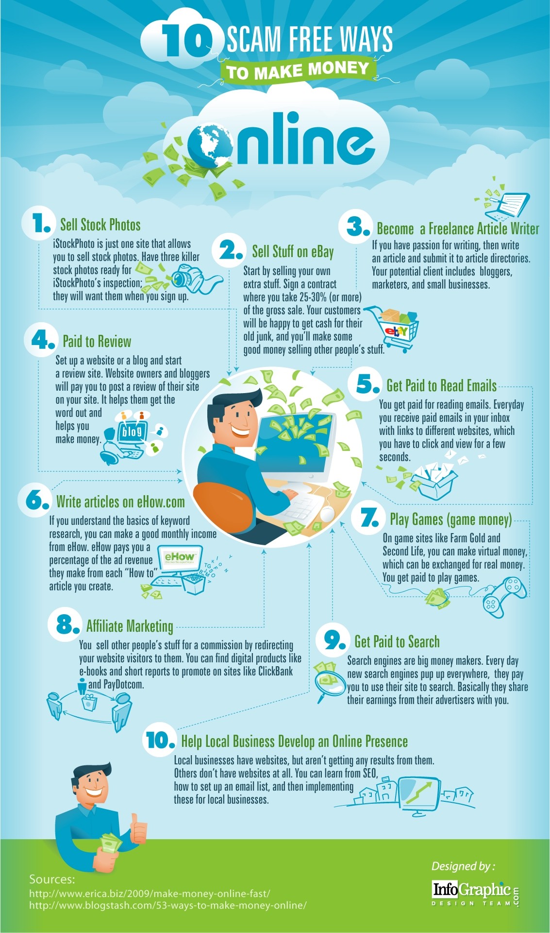 10 Scam Free Ways to Make Money Online - #infographic