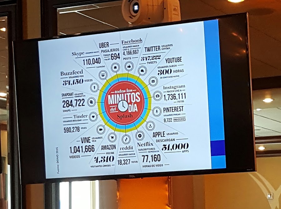 conferencia optimizacion blogs en puerto rico blogger con