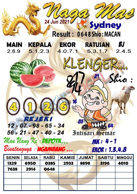 Mbah Semar Sydney Archives Prediksi Master Togel Hari Ini Singapura Hongkong Sidney Jp