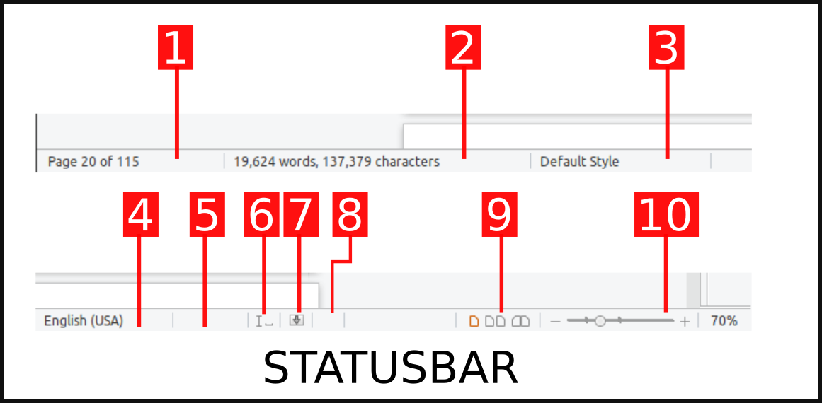 LibreOffice Writer The User Interface