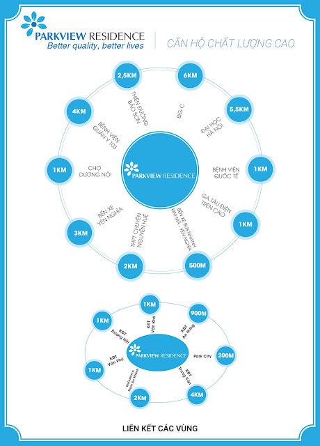 Parkview-lien-ket-vung.jpg