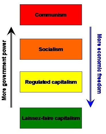 political economy