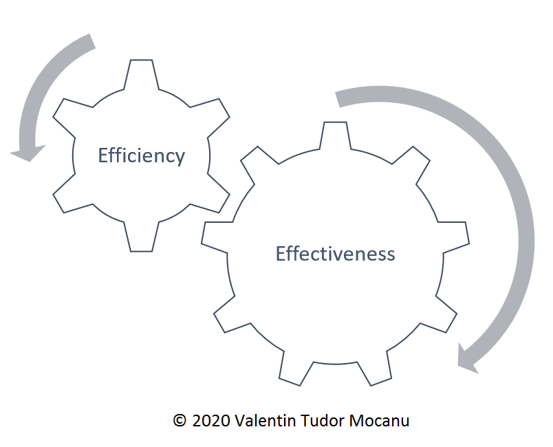 Agile &: Essential Lean - Searching for a Definition