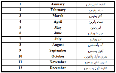 اختصار ابريل بالانجليزي