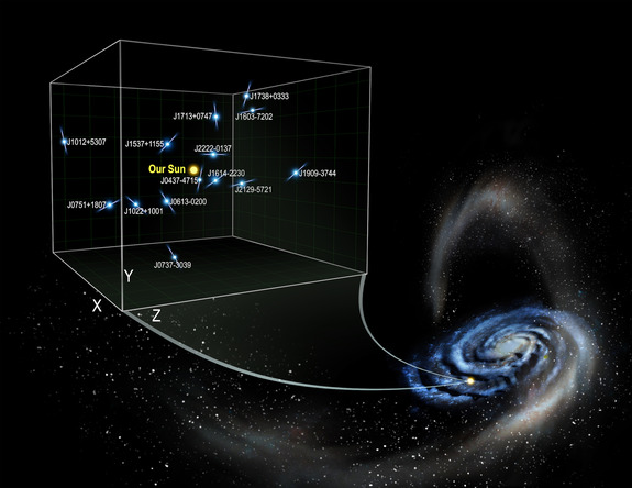 You Won't Believe How Fast the Sun and Other Stars in the Milky Way Are Accelerating Due to Dark Energy: First Time Measurement