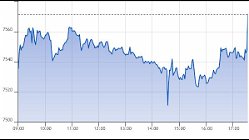 Ftse Aim Italia 20-01-2021