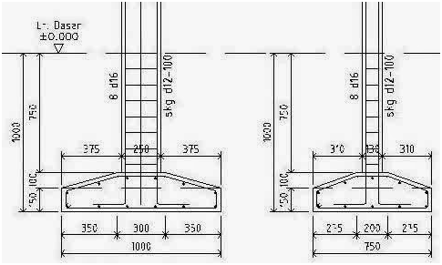 Bahtera Jaya Buana CV: Jenis-Jenis Pondasi dan Fungsinya