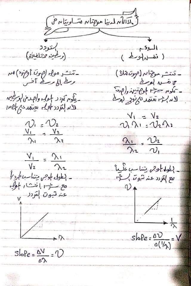 ملخص قوانين الفيزياء تانية ثانوي في 10 ورقات فقط