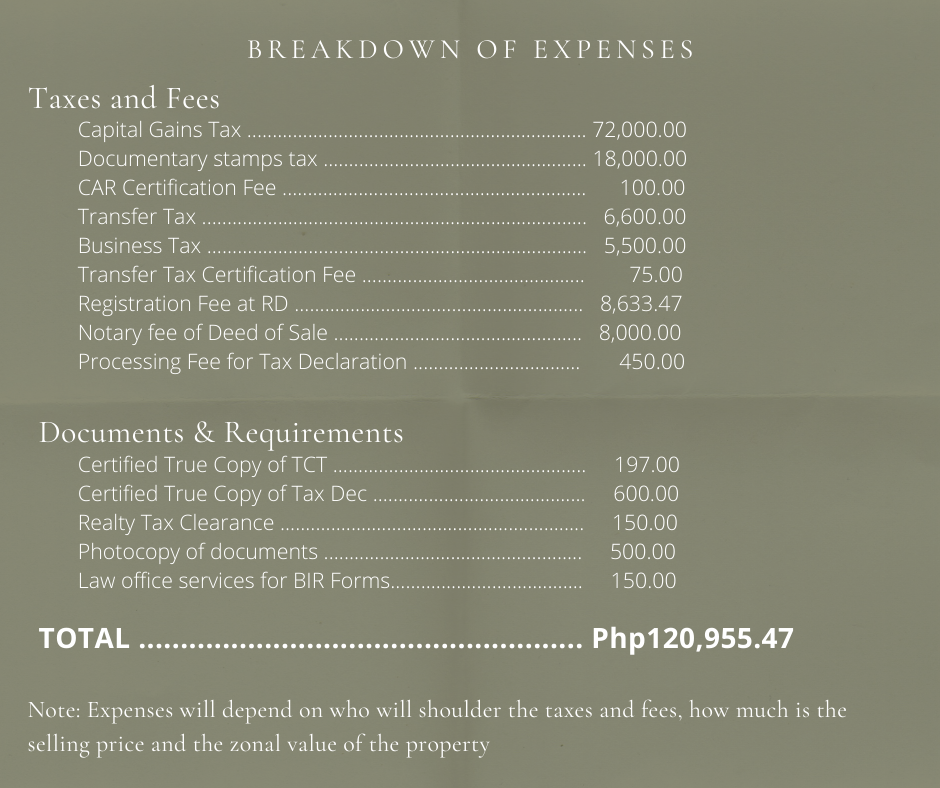 How to Transfer Land Title in Las Pinas City Philippines Year 2020 edition