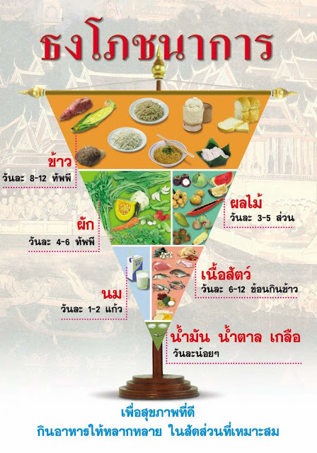 อาหารที่มีโปรตีนสูง