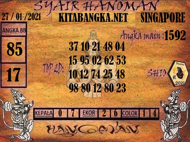 PREDIKSI SGP YOHII
