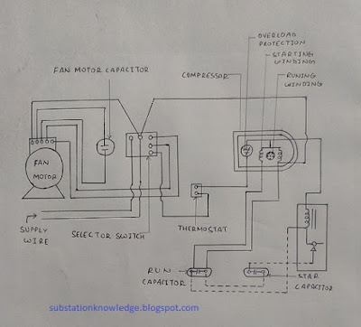 SUB STATION KNOWLEDGE AND ELECTRICAL TUTORIAL: ELECTRICAL SYSTEM OF AIR
