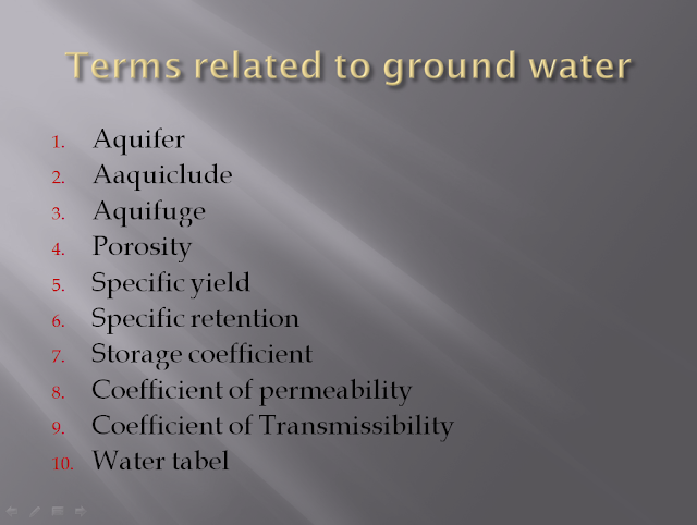 WATER RESOURCES MANAGEMENT PPT