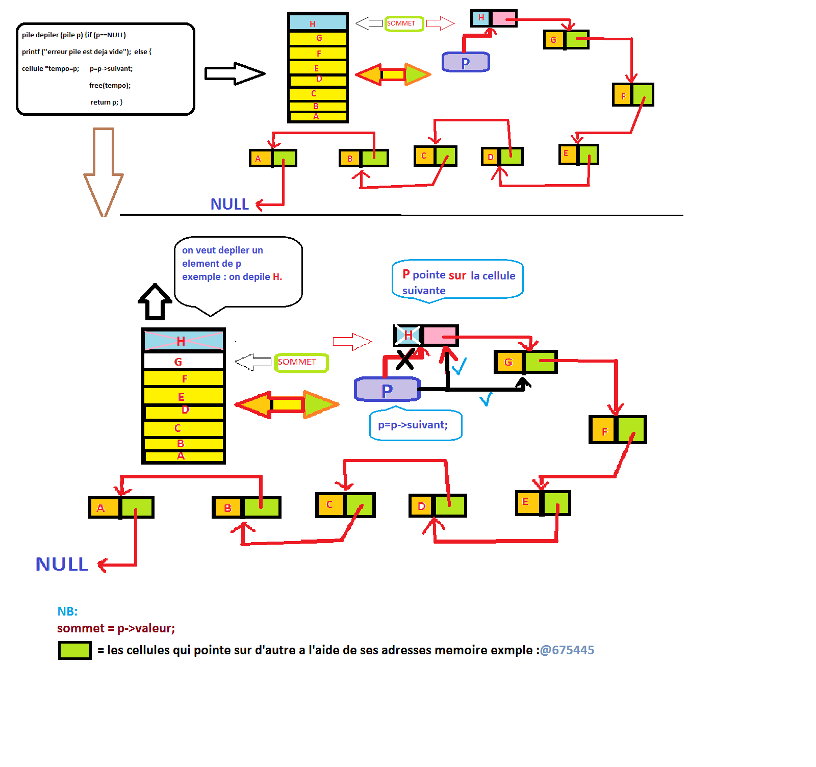 cour et solution sériel 1 pile file et liste