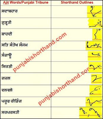 02-january-2021-ajit-tribune-shorthand-outlines