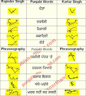 11 -july-2021-ajit-tribune-shorthand-outlines