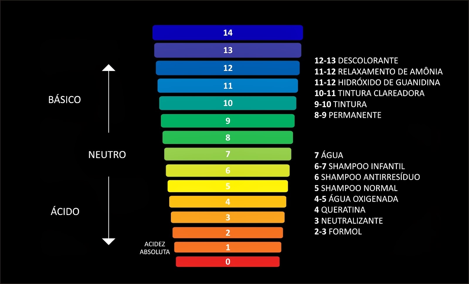 Cual es el ph ideal para una piscina