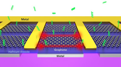 Com optimitzar amb nanomaterials els càtodes de piles de combustible