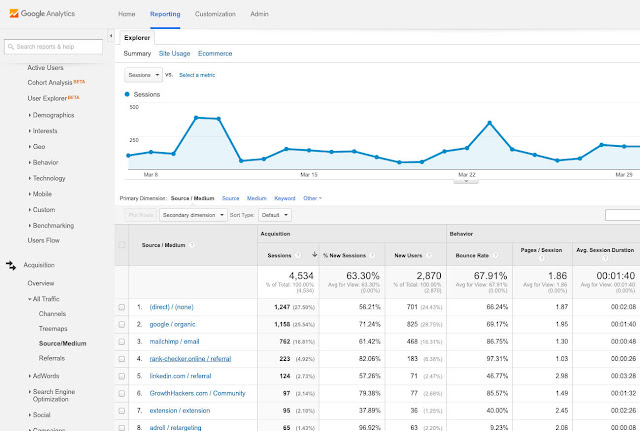 Cara Tracking & Analisa Jumlah Klik URL Blog