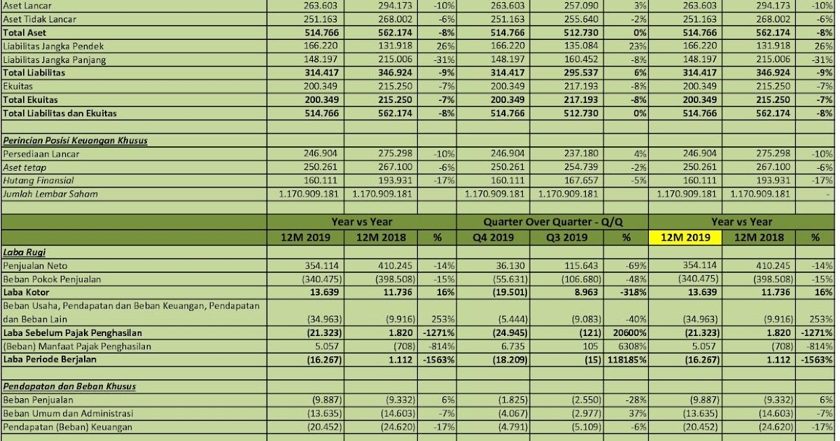 IDX Investor: SSTM - Q4 2019 - PT Sunson Textile Manufacture Tbk