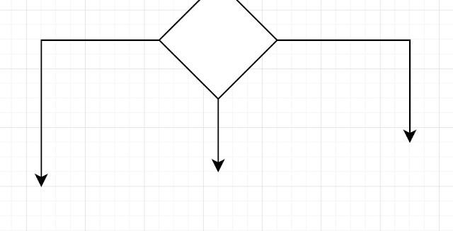 Algoritmaları Nerede Yazabilirim