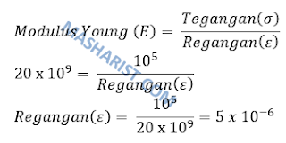 Kumpulan Contoh Soal Dan Pembahasan Soal Latihan Tegangan Regangan Modulus Elastisitas Young Serta Rumusnya Lengkap Masharist Kumpulan Contoh Soal Dan Pembahasan Soal Latihan Tegangan Regangan Modulus Elastisitas Young Serta Rumusnya Lengkap Masharist