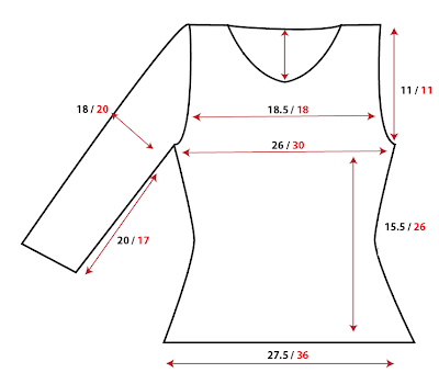 Knitting at Large: How to Knit a Sweater that Fits - Part 3