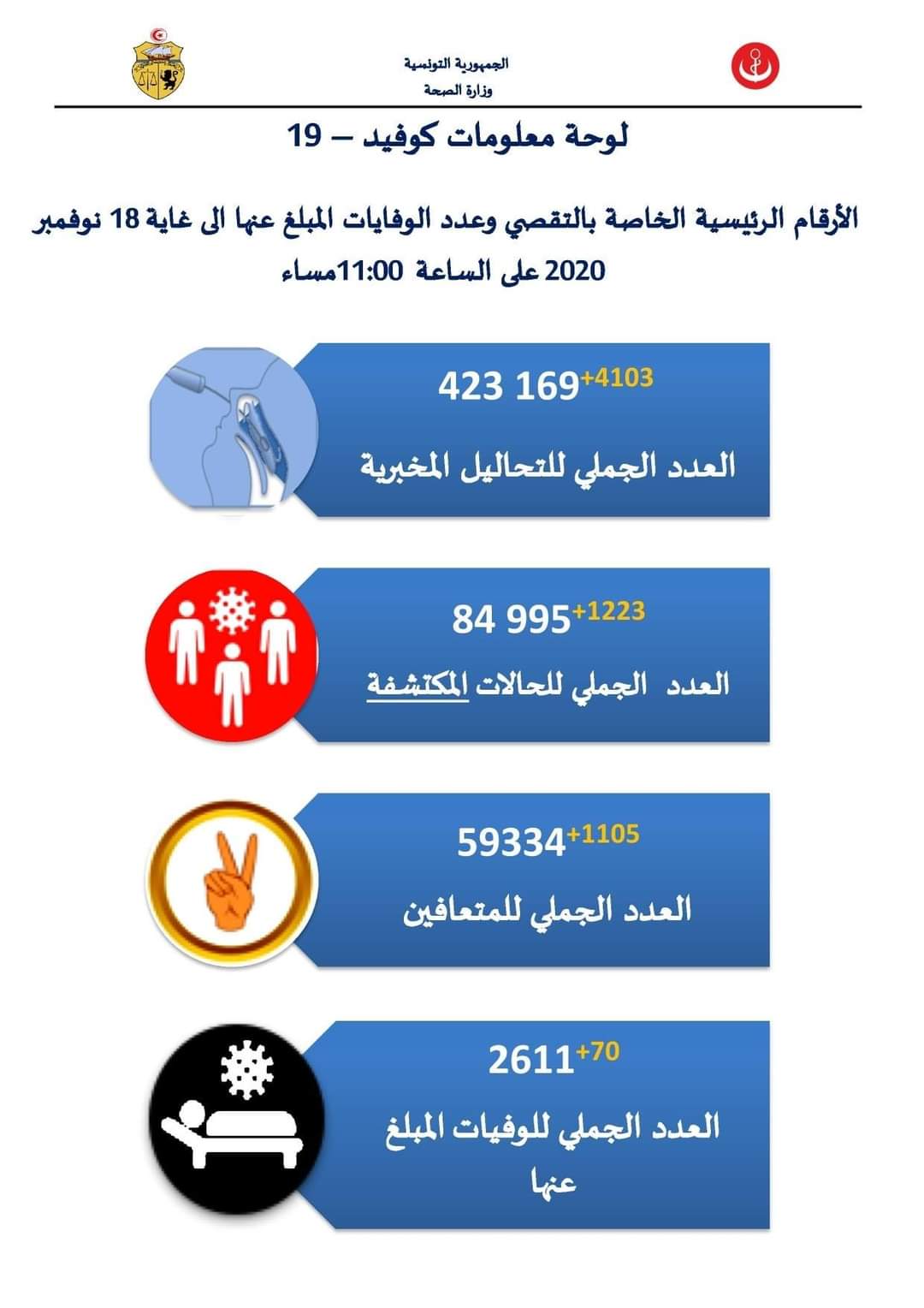 تفعيل التجوال st pierre