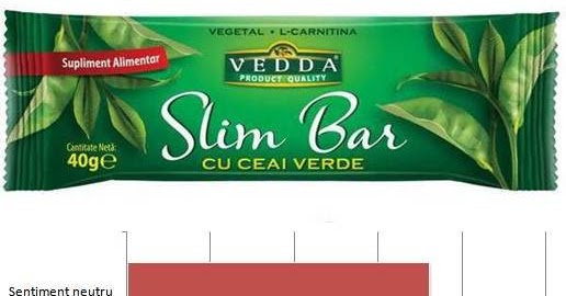 ceai de slabit vedda slim 1 pareri