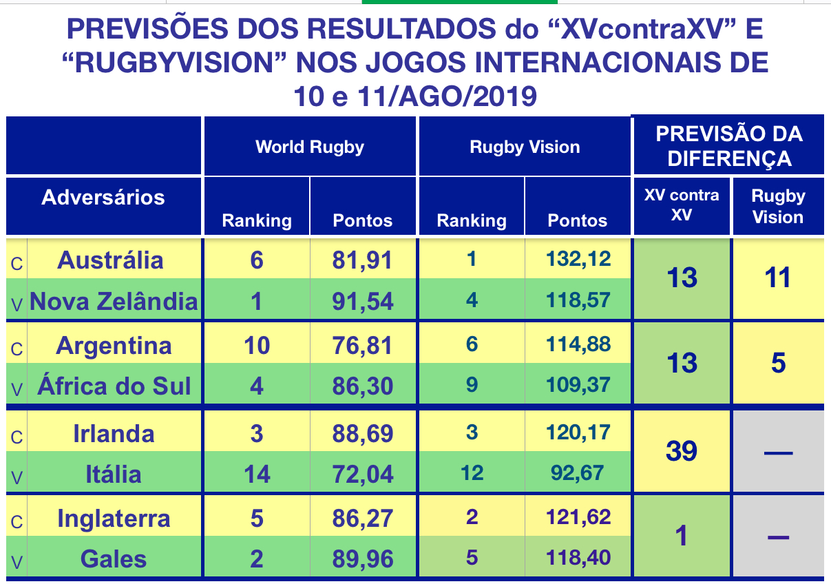 XV CONTRA XV CHAMPIONSHIP E PREPARAÇÃO PARA O MUNDIAL