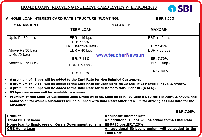 How To Change Sbi Home Loan Interest Rate New Interest Rate Wef 01 04 2020 Teachernews