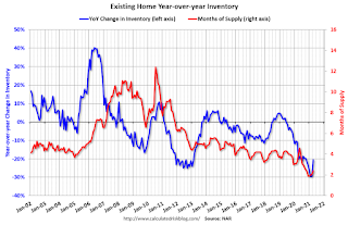 Year-over-year Inventory