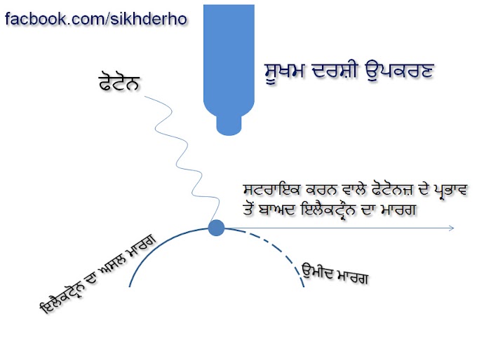 Concept of uncertainty principle in punjabi