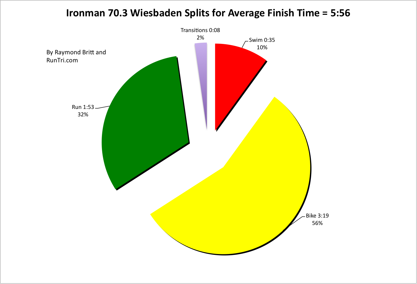 Gewerbeamt Wiesbaden Gewerbemeldungen Und