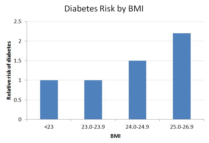 Diabetes+BMI+low.JPG