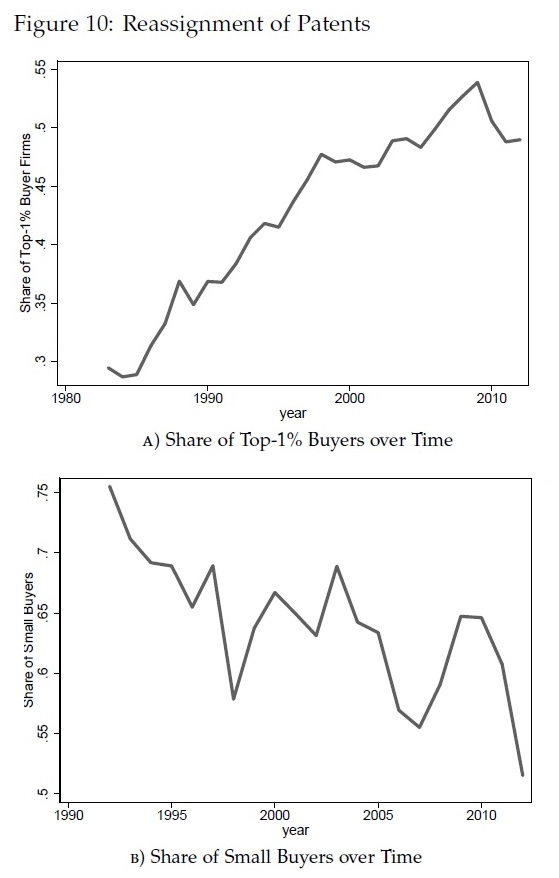 CONVERSABLE ECONOMIST: The Return of the Patent Thicket
