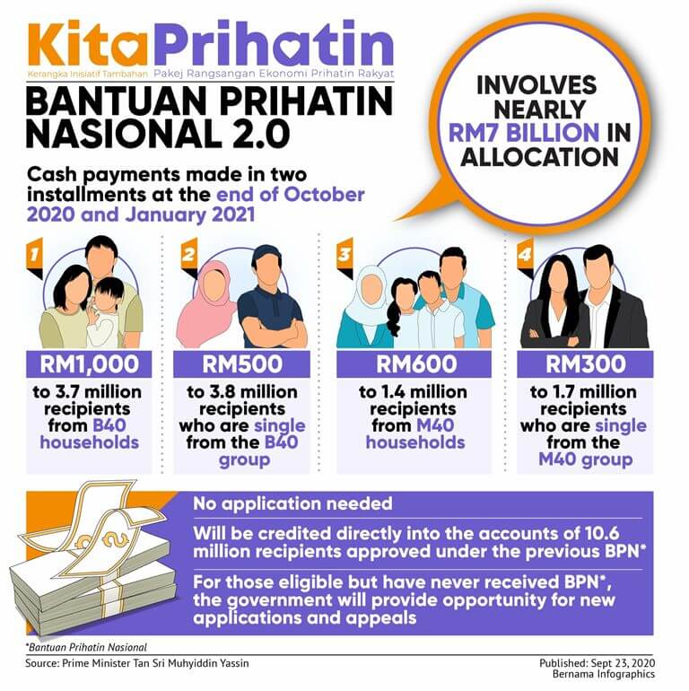 Tarikh Pembayaran Bantuan Prihatin Nasional 2.0 (BPN 2.0) ~ SEMUANYA