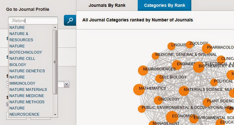 How to find the Journal Impact Factors