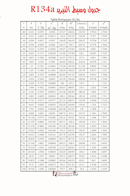 جدول وسيط التبريد R143a