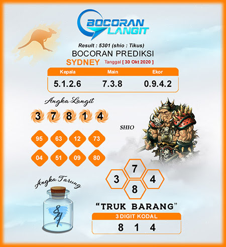 Prediksi Sydney Jumat 30 Oktober 2020 Sdy Jitu Prediksitogel Jp