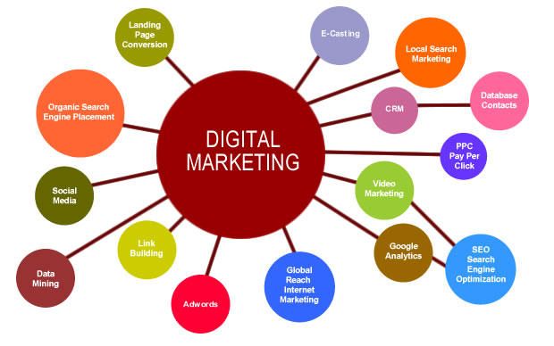 google digital marketing certification
