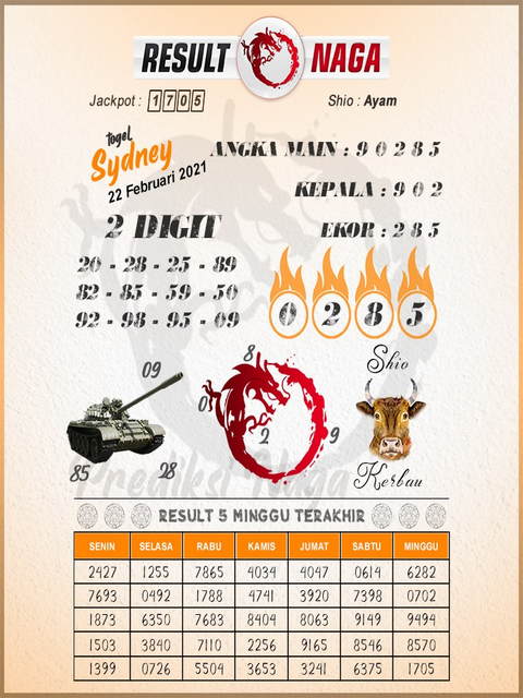 1 New Message Kode Syair Sydney 22 Februari 2021 Forum Syair Togel Hongkong Singapura Sydney